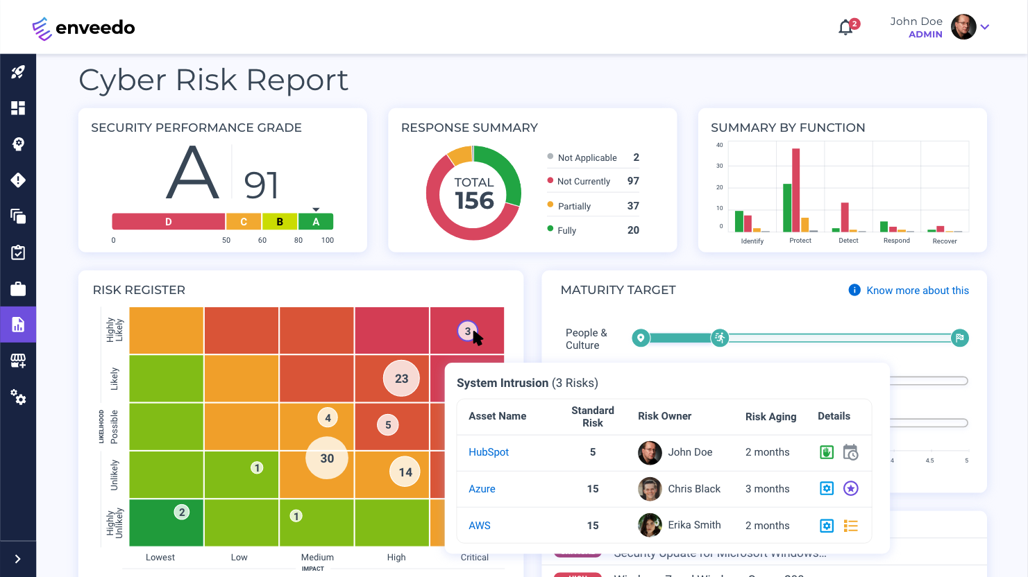 Cyber Risk Reporting Beyond Just Compliance